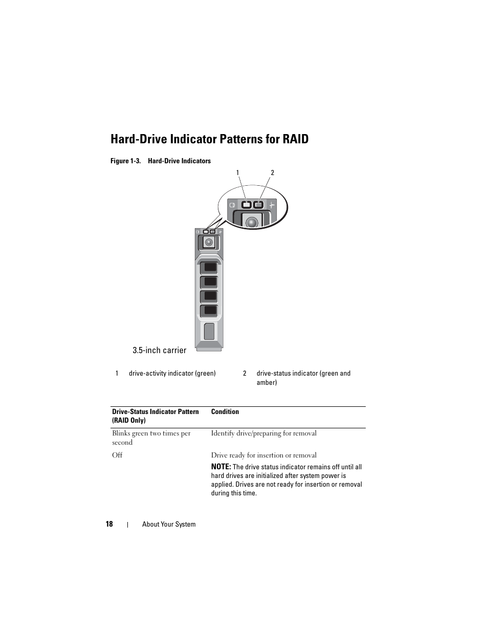 Hard-drive indicator patterns for raid | Dell PowerVault NX3000 User Manual | Page 18 / 200