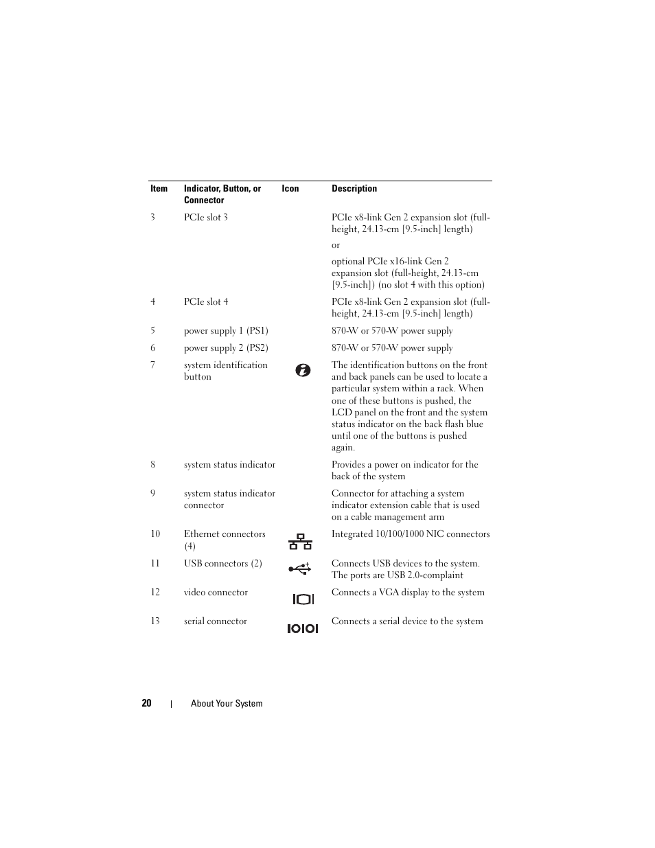 Dell PowerVault NX3000 User Manual | Page 20 / 200
