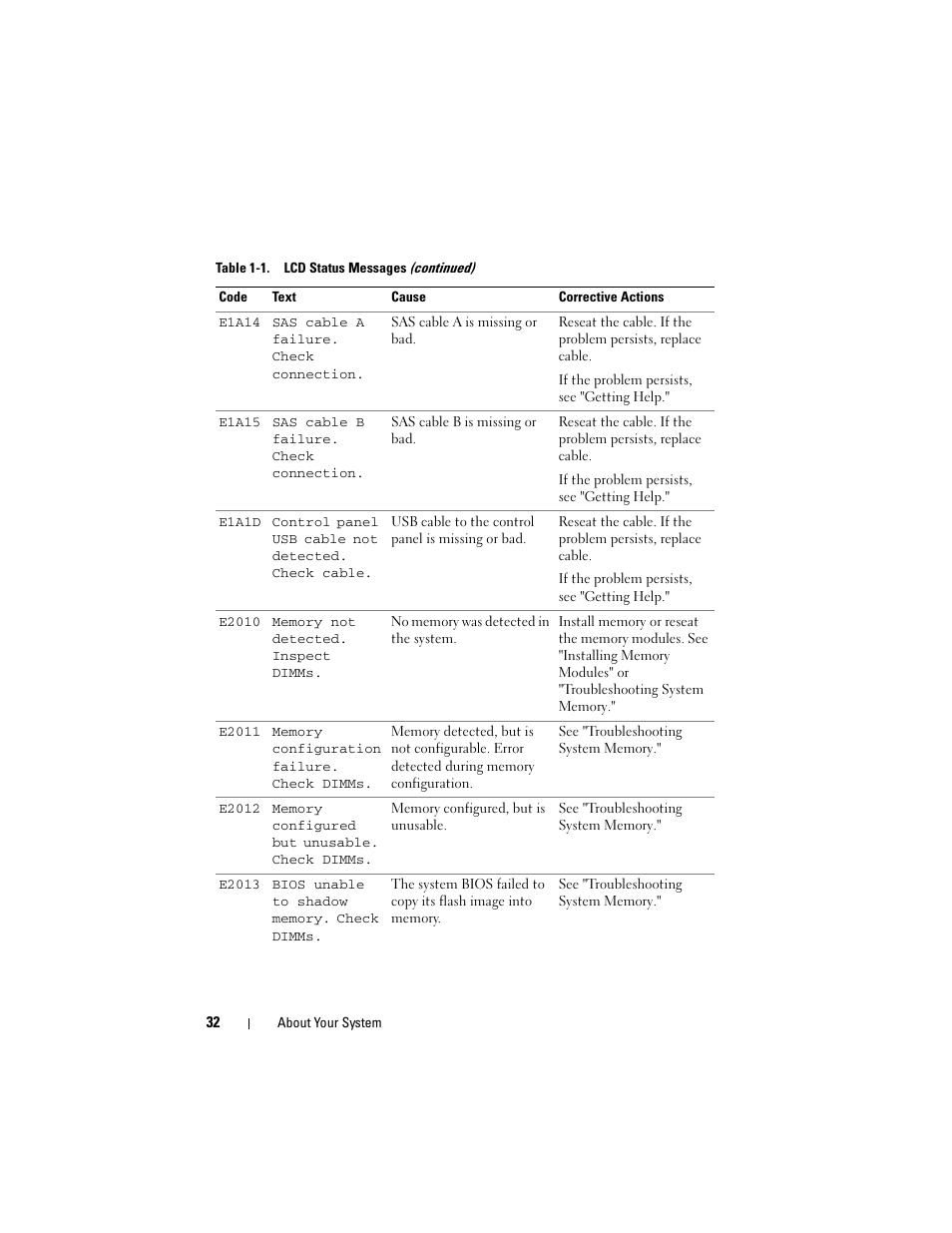 Dell PowerVault NX3000 User Manual | Page 32 / 200