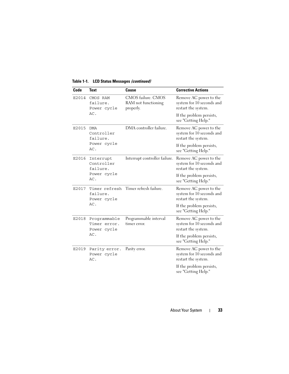 Dell PowerVault NX3000 User Manual | Page 33 / 200
