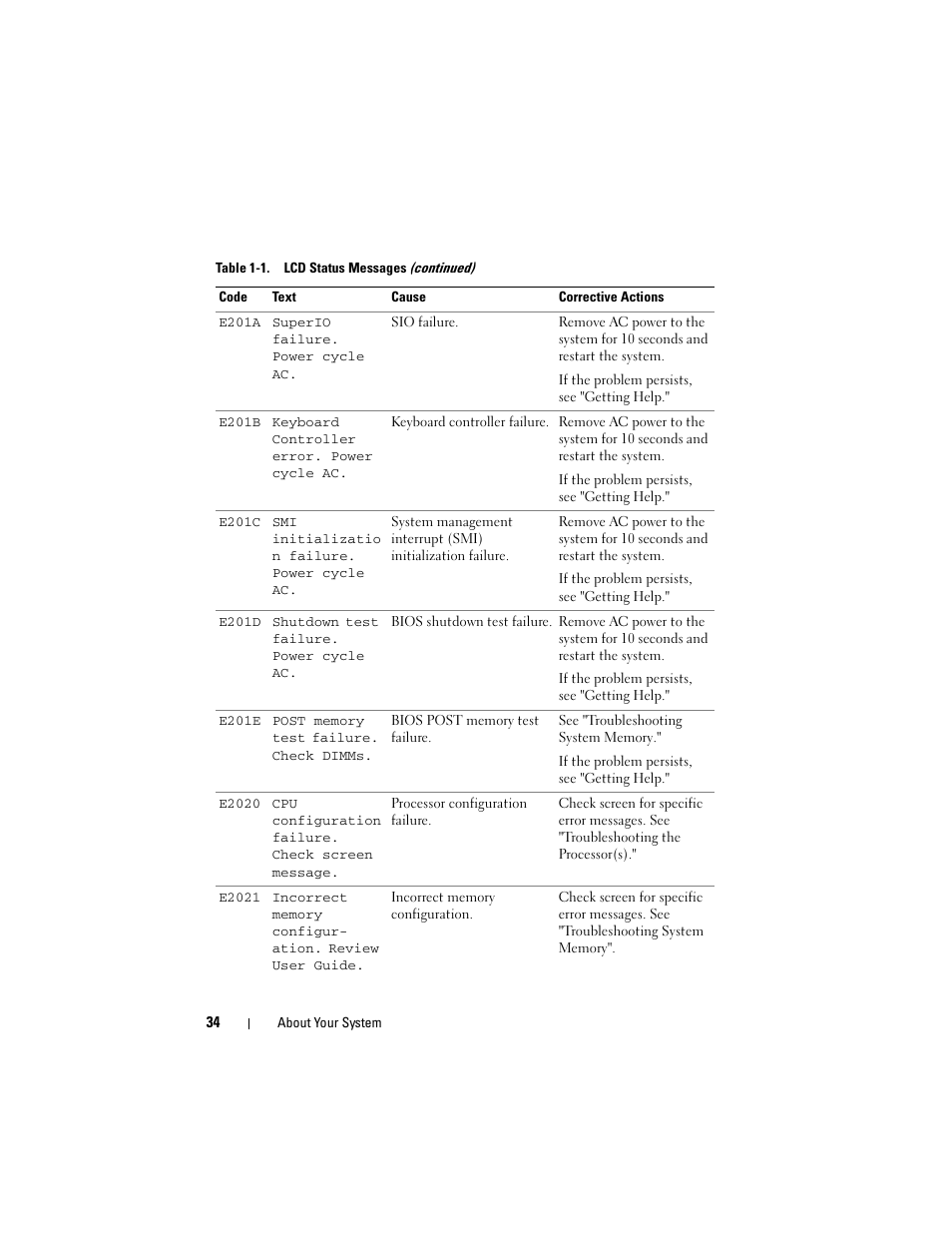 Dell PowerVault NX3000 User Manual | Page 34 / 200