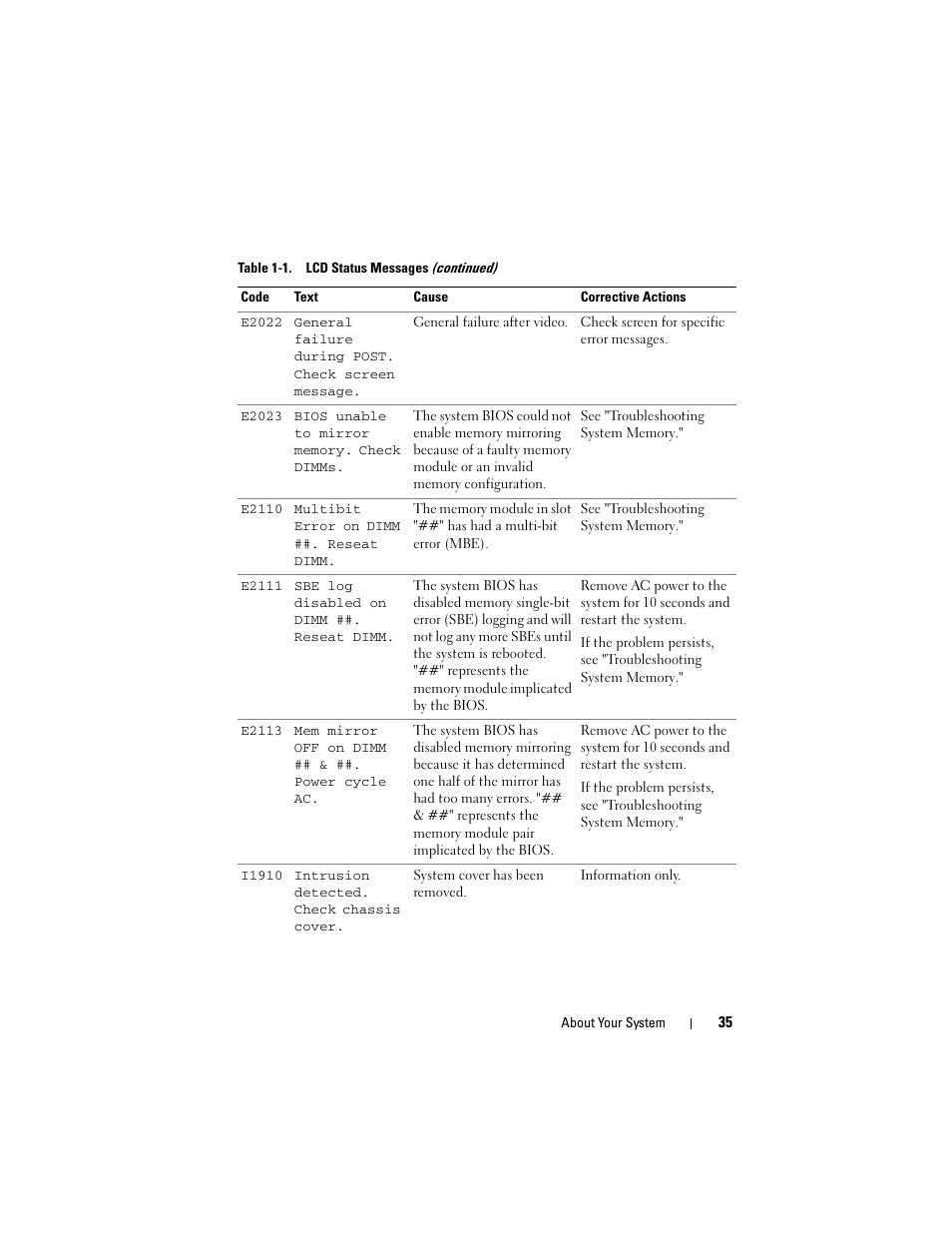 Dell PowerVault NX3000 User Manual | Page 35 / 200