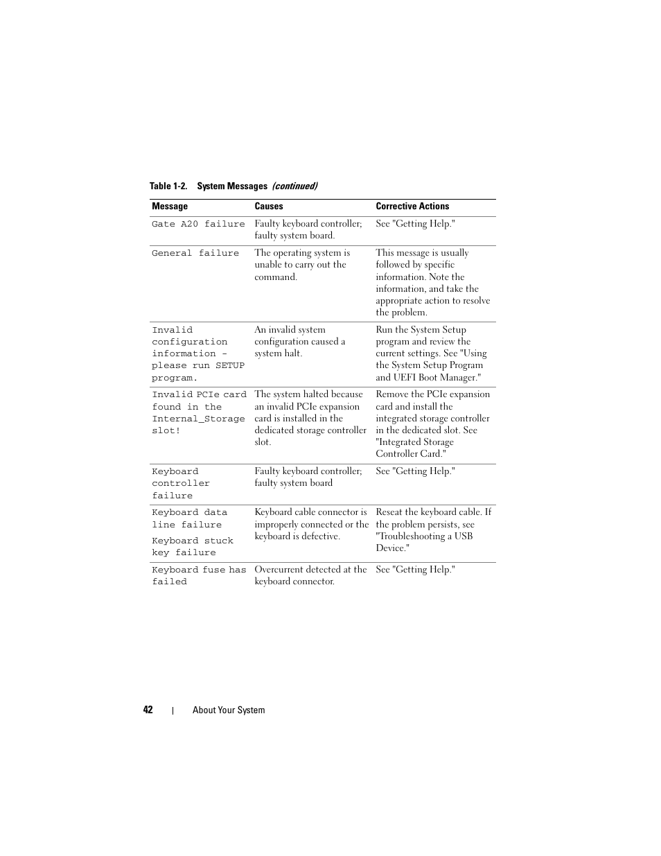 Dell PowerVault NX3000 User Manual | Page 42 / 200