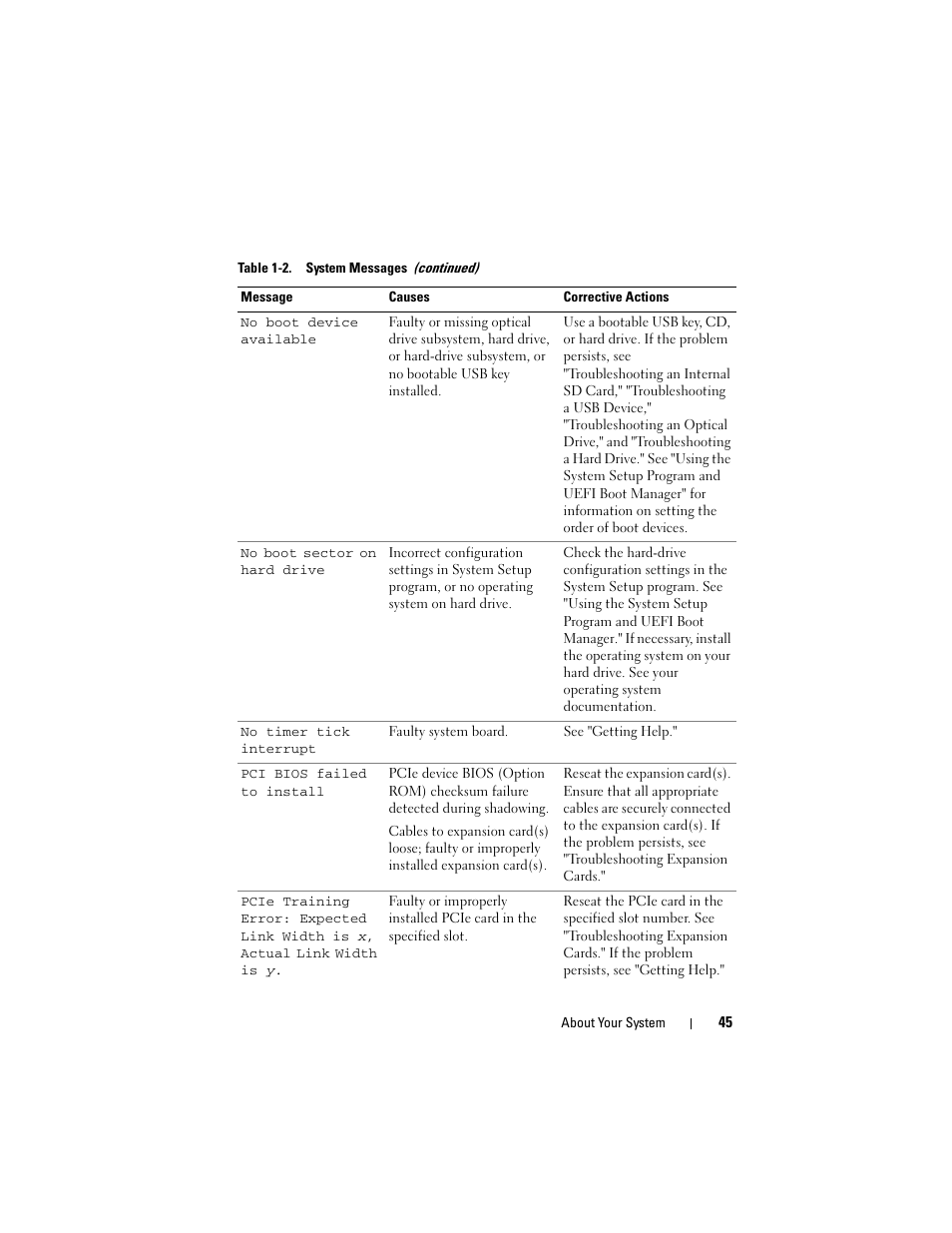 Dell PowerVault NX3000 User Manual | Page 45 / 200