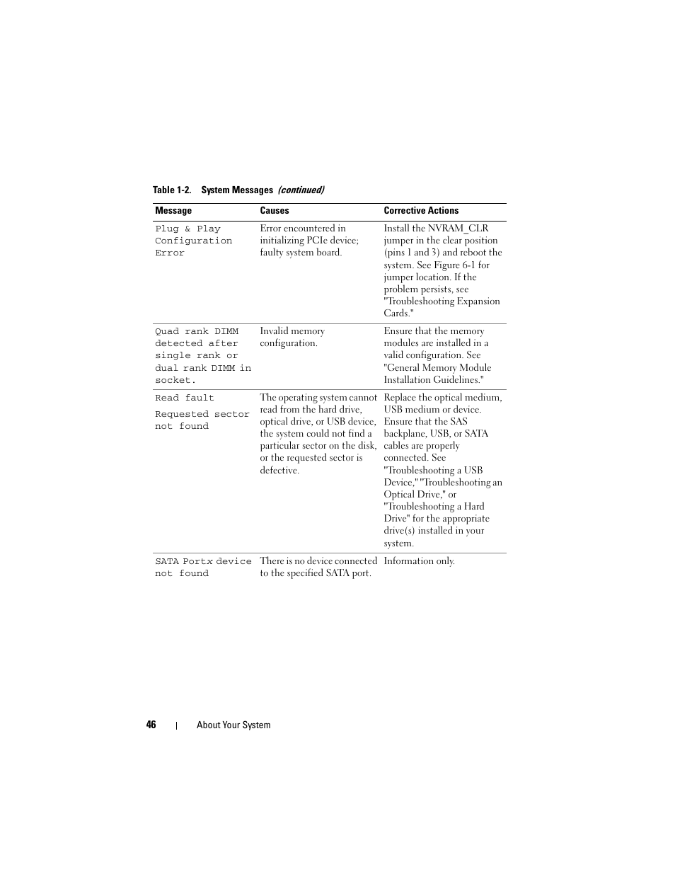 Dell PowerVault NX3000 User Manual | Page 46 / 200