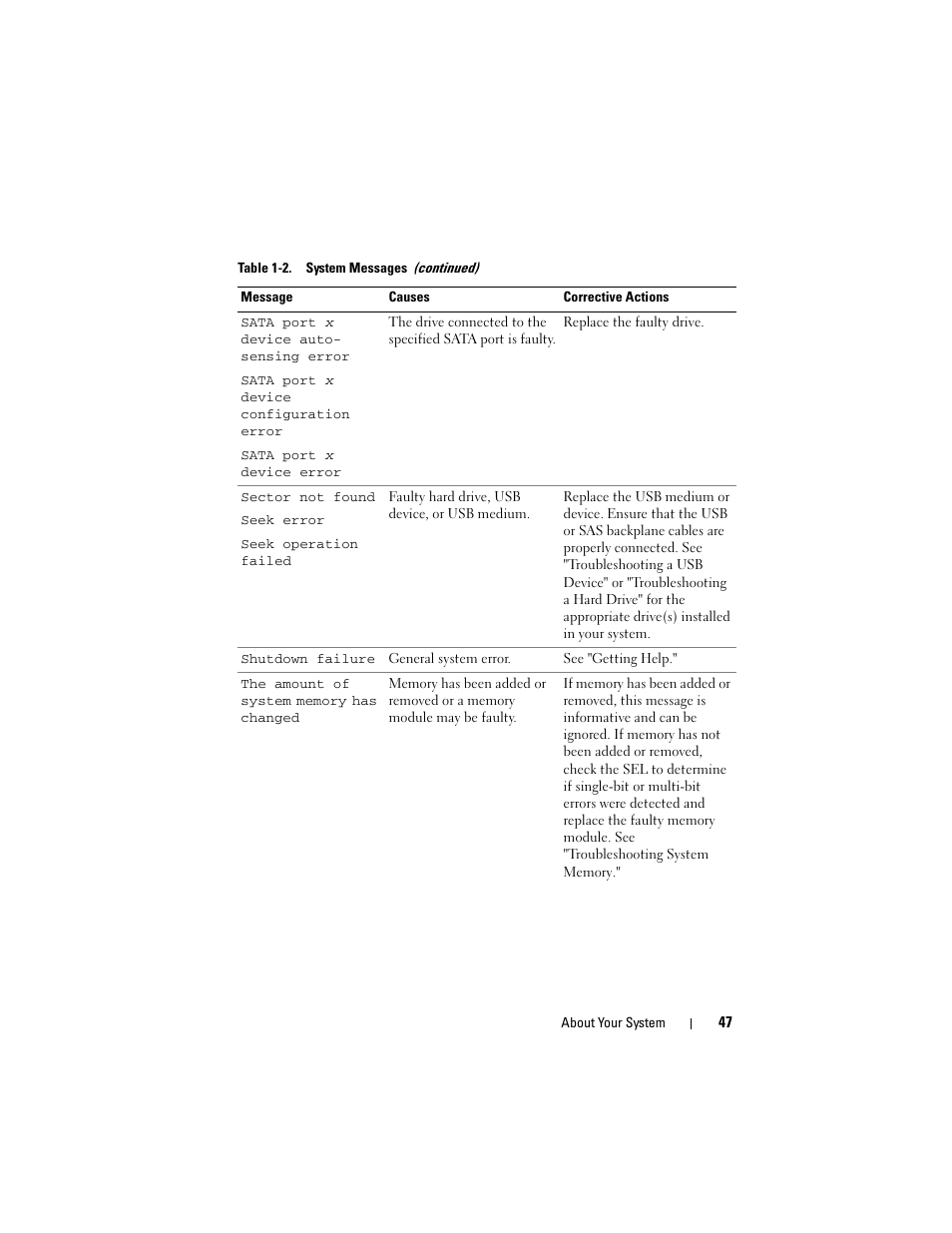 Dell PowerVault NX3000 User Manual | Page 47 / 200