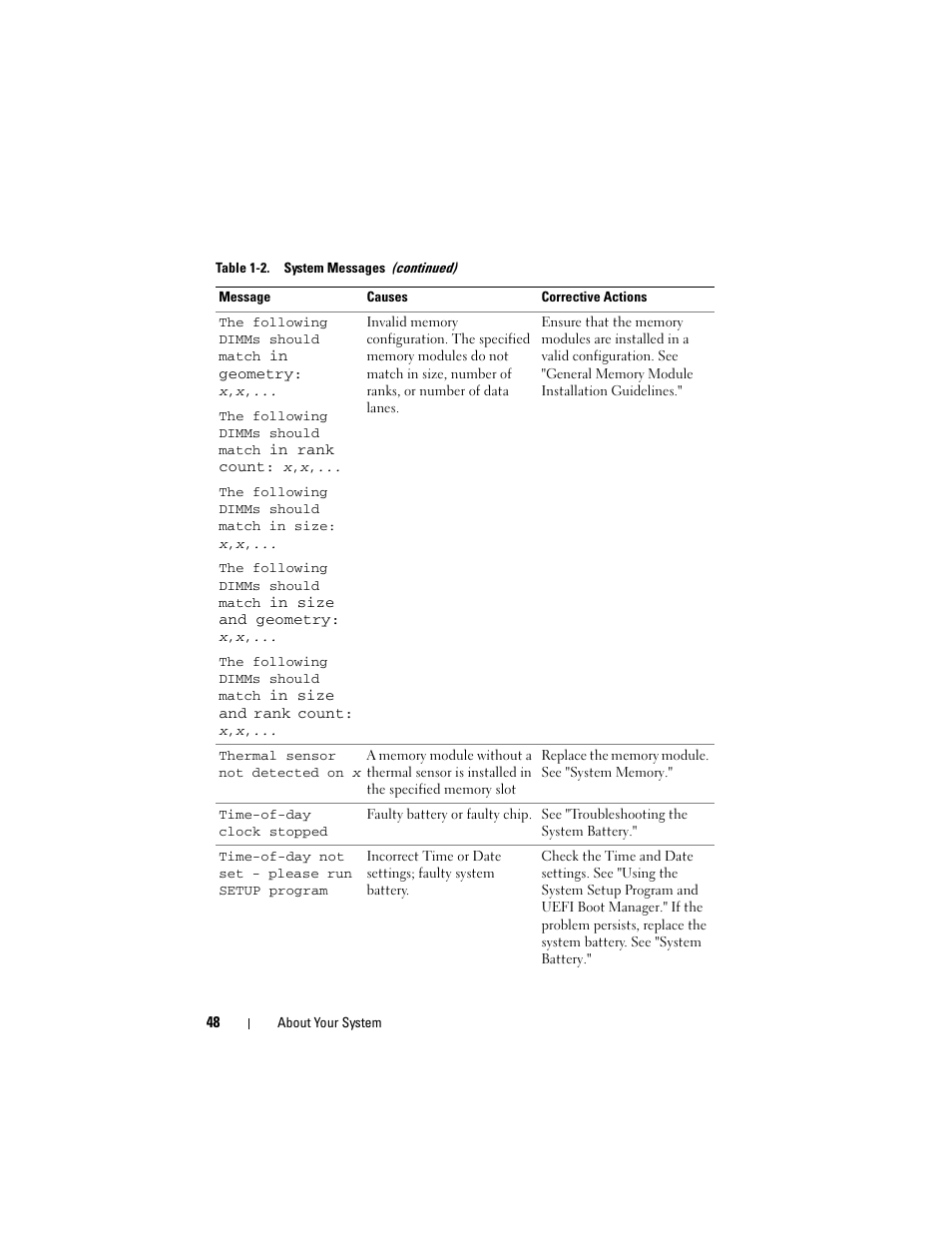 Dell PowerVault NX3000 User Manual | Page 48 / 200