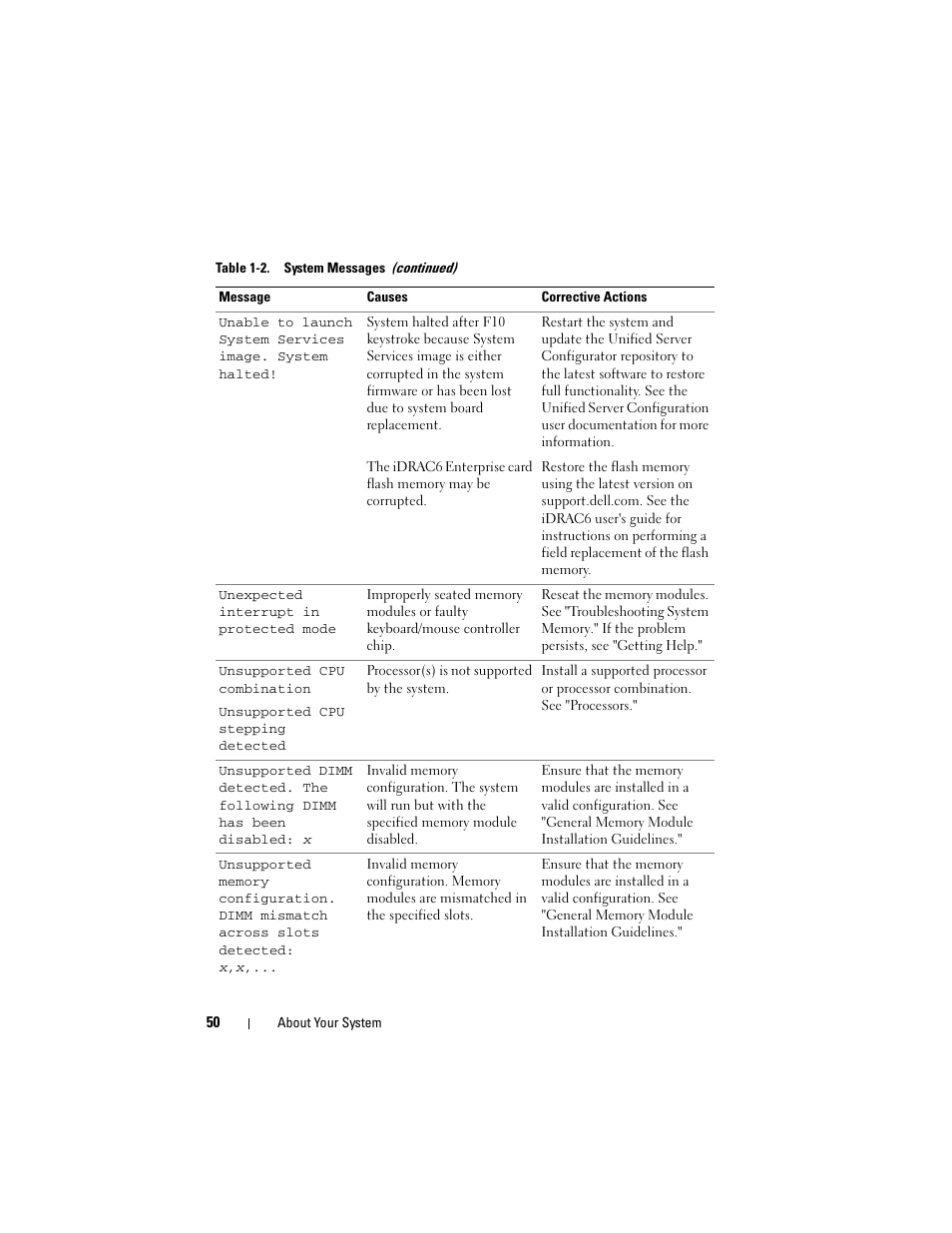 Dell PowerVault NX3000 User Manual | Page 50 / 200