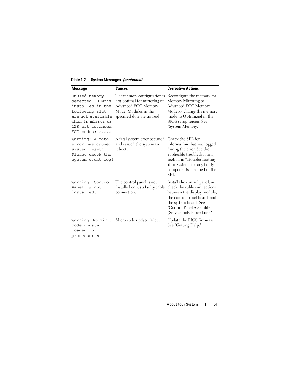 Dell PowerVault NX3000 User Manual | Page 51 / 200