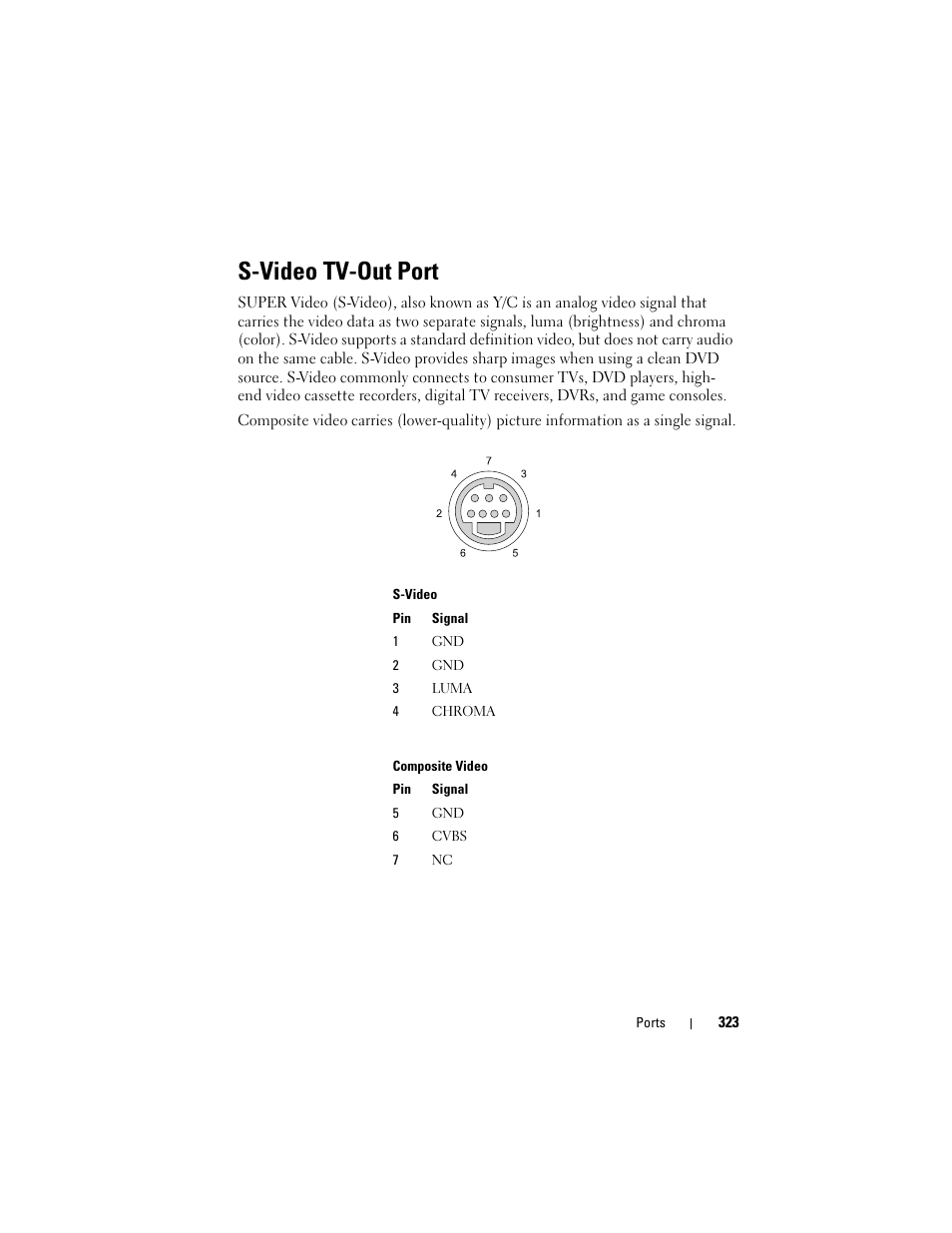 S-video tv-out port | Dell Studio 1749 (Early 2010) User Manual | Page 323 / 354