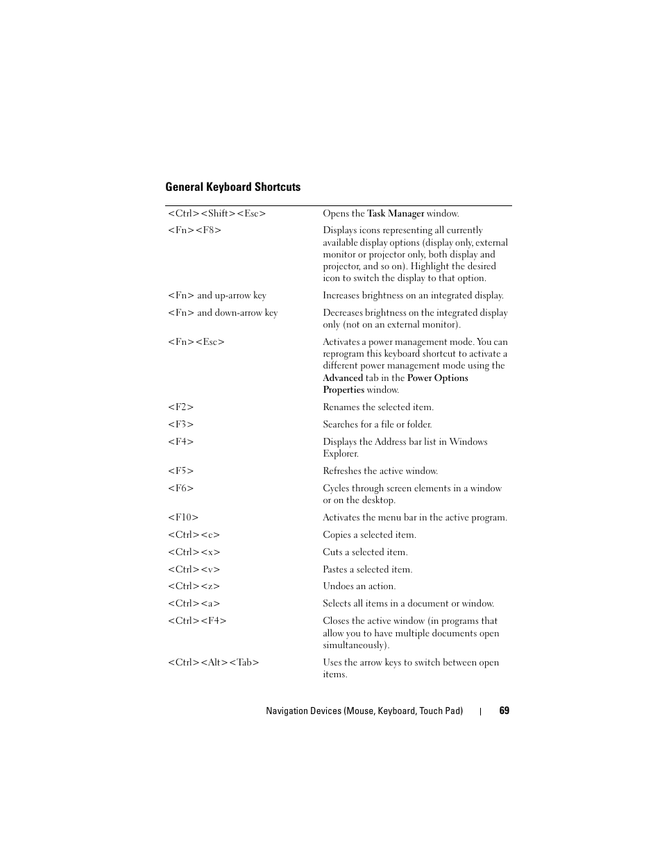 General keyboard shortcuts | Dell Studio 1749 (Early 2010) User Manual | Page 69 / 354