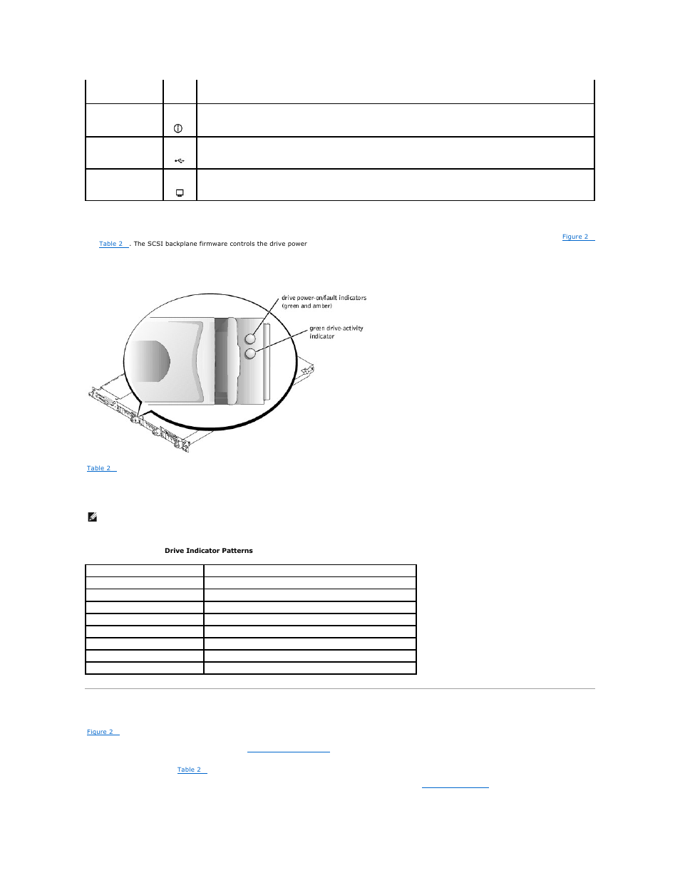 Back-panel features, Figure 2, Scsi hard-drive indicator codes | Dell PowerEdge 1750 User Manual | Page 22 / 74