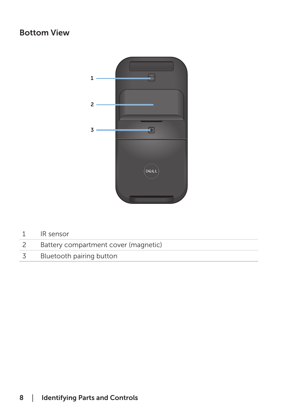 Bottom view | Dell Bluetooth Mouse WM615 User Manual | Page 8 / 23