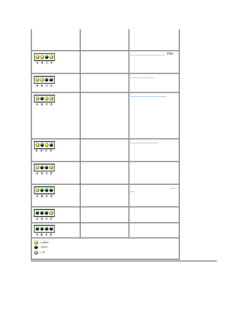 Post beep codes | Dell Dimension XPS T___ User Manual | Page 3 / 53