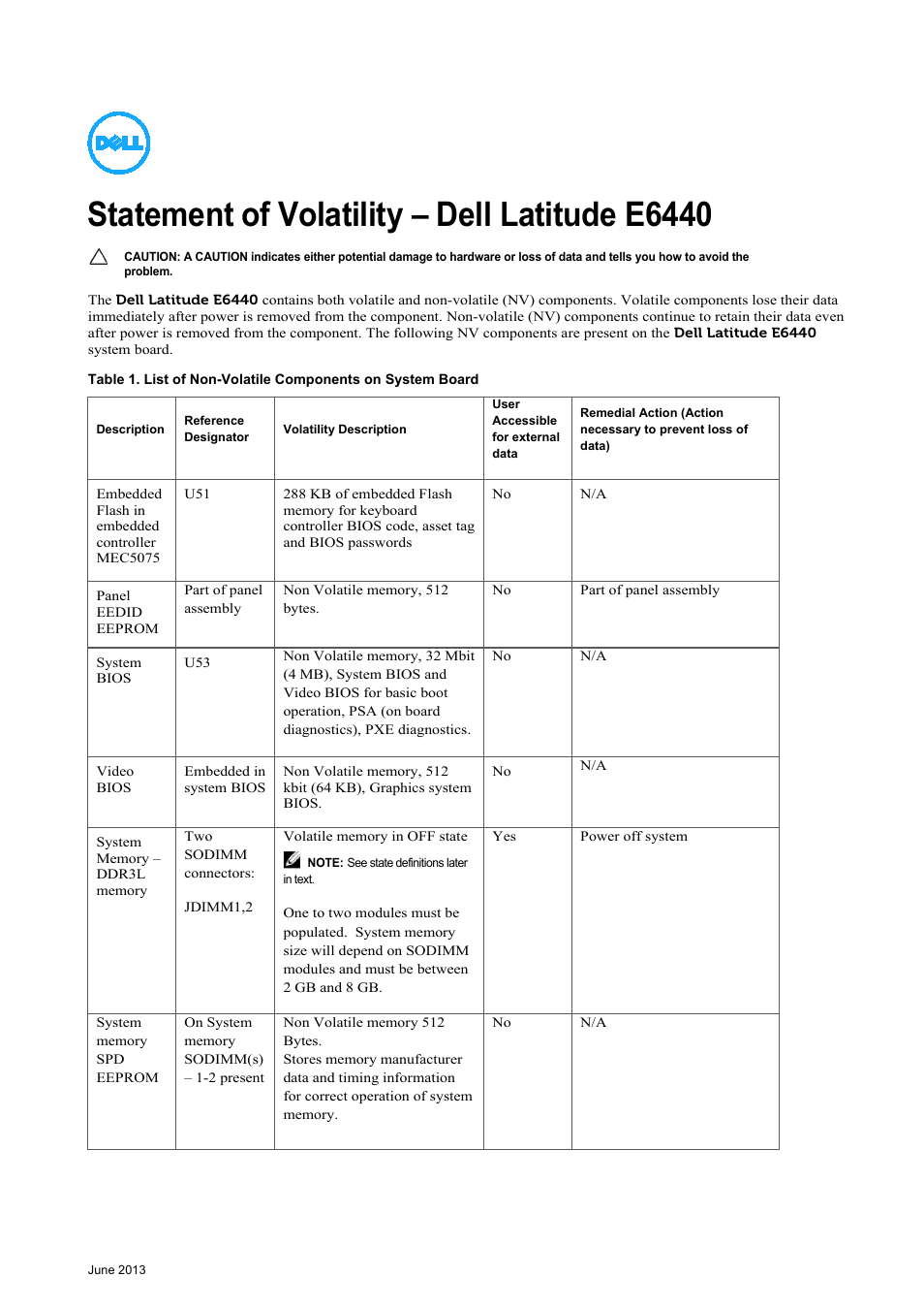 Dell Latitude E6440 (Late 2013) User Manual | 2 pages