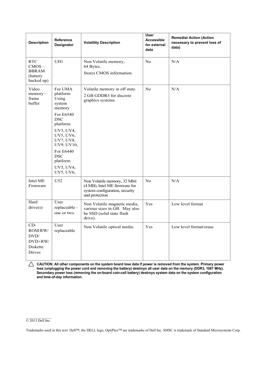 Dell Latitude E6440 (Late 2013) User Manual | Page 2 / 2
