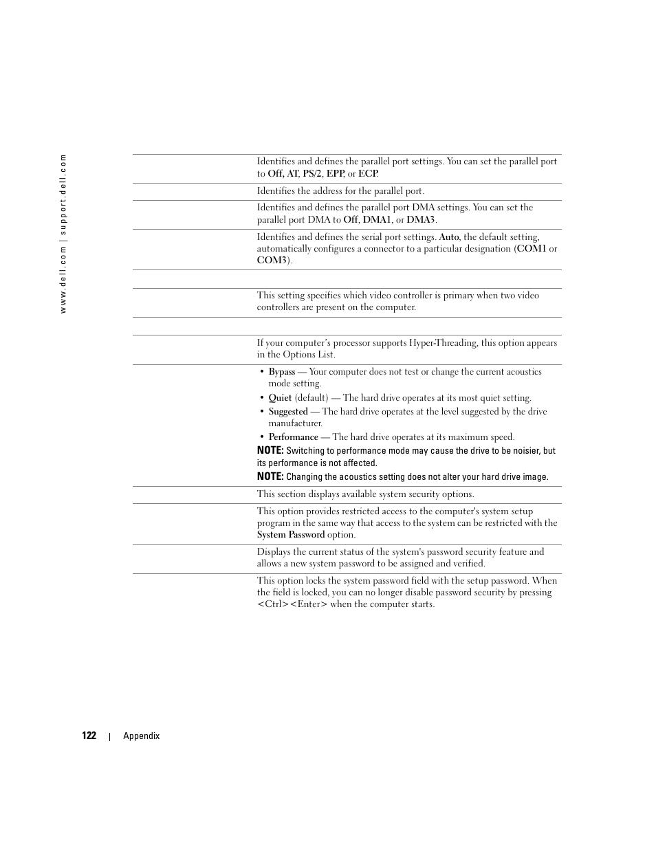 Dell XPS/Dimension XPS Gen 4 User Manual | Page 122 / 154