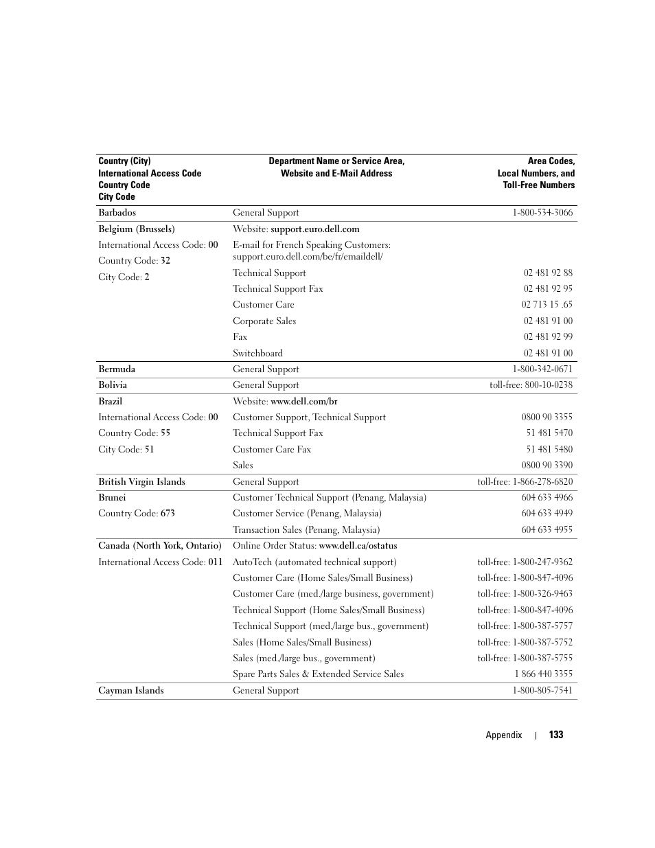 Dell XPS/Dimension XPS Gen 4 User Manual | Page 133 / 154