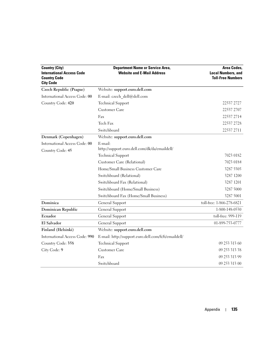 Dell XPS/Dimension XPS Gen 4 User Manual | Page 135 / 154
