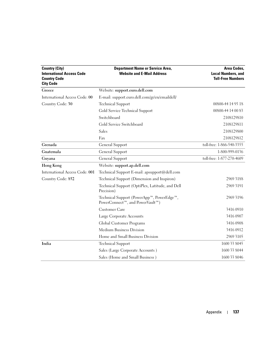 Dell XPS/Dimension XPS Gen 4 User Manual | Page 137 / 154