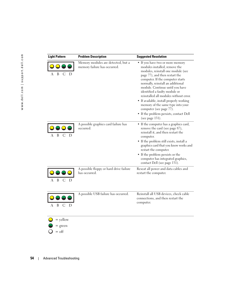 Dell XPS/Dimension XPS Gen 4 User Manual | Page 54 / 154
