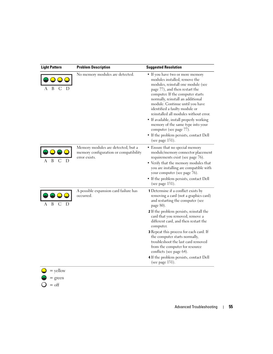 Dell XPS/Dimension XPS Gen 4 User Manual | Page 55 / 154