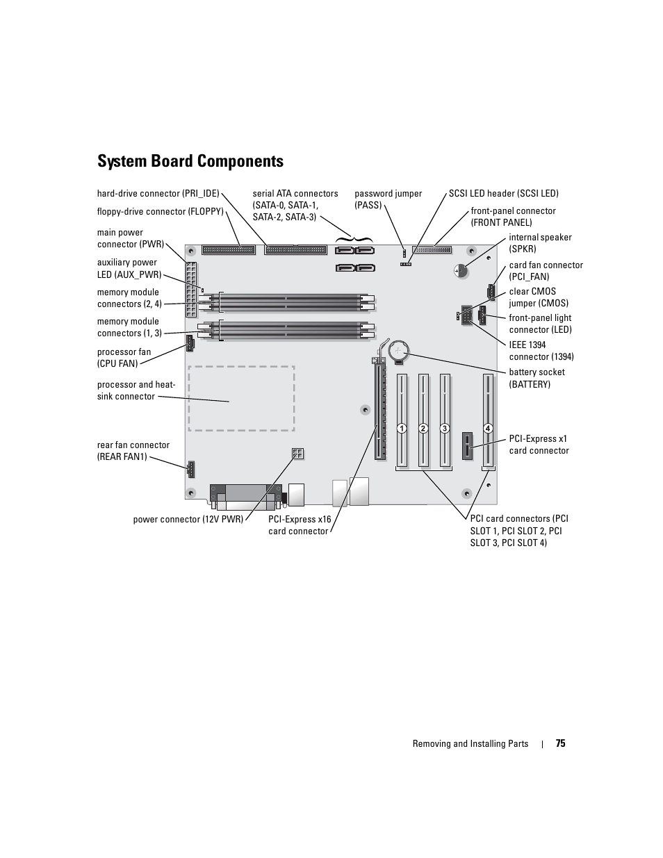 System board components | Dell XPS/Dimension XPS Gen 4 User Manual | Page 75 / 154