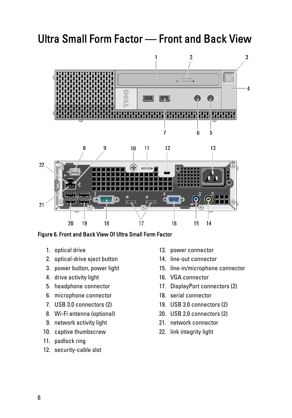Ultra small form factor — front and back view | Dell OptiPlex 9010 (Mid 2012) User Manual | Page 6 / 10
