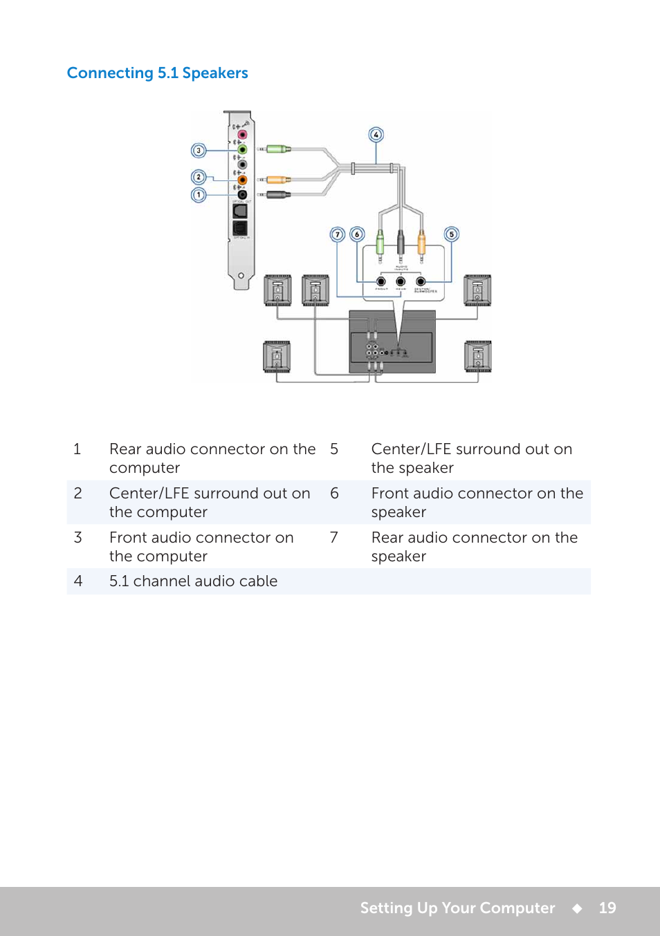 Connecting 5.1 speakers | Dell Inspiron 20 (3048, Early 2014) User Manual | Page 19 / 102