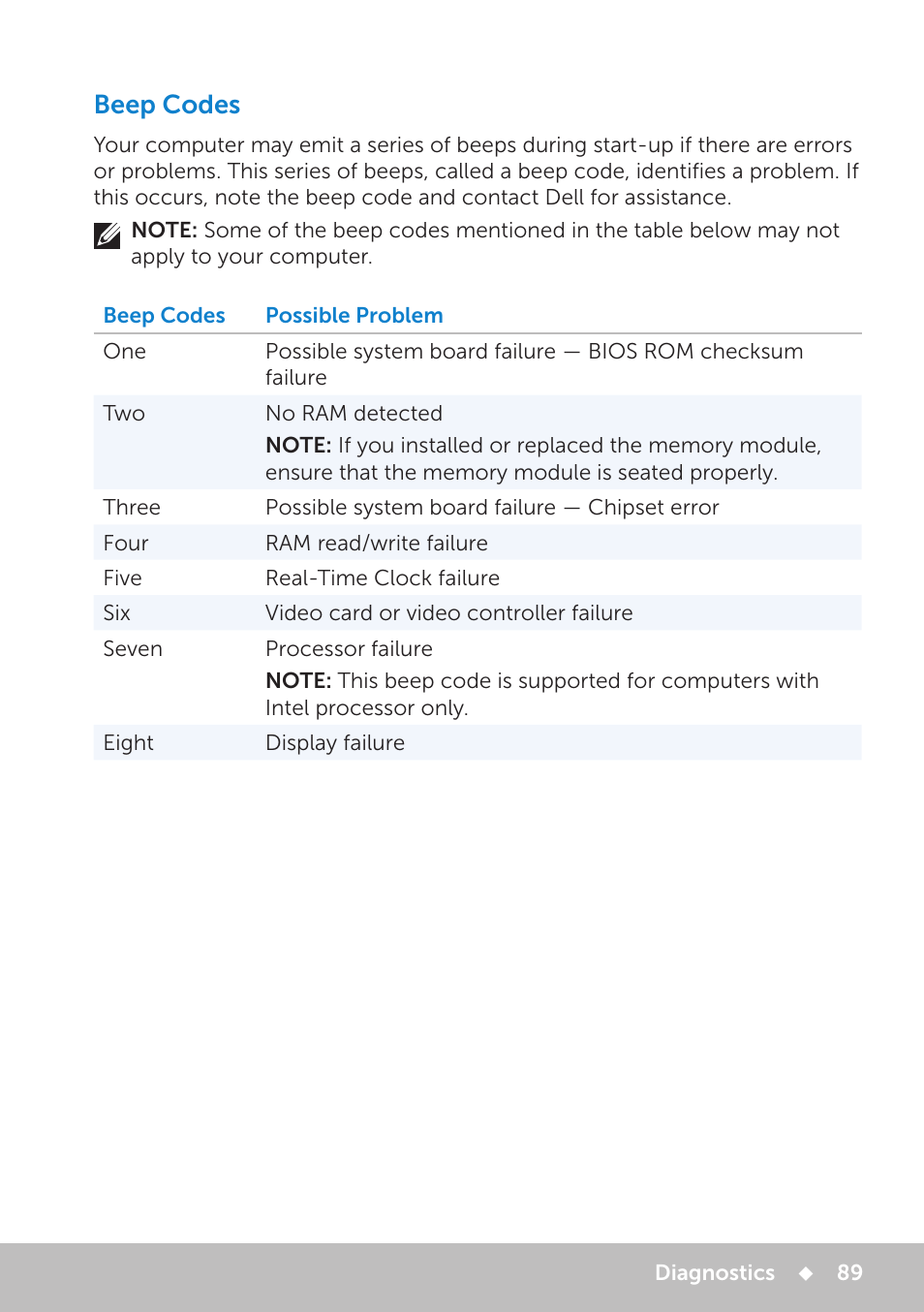 Beep codes | Dell Inspiron 20 (3048, Early 2014) User Manual | Page 89 / 102