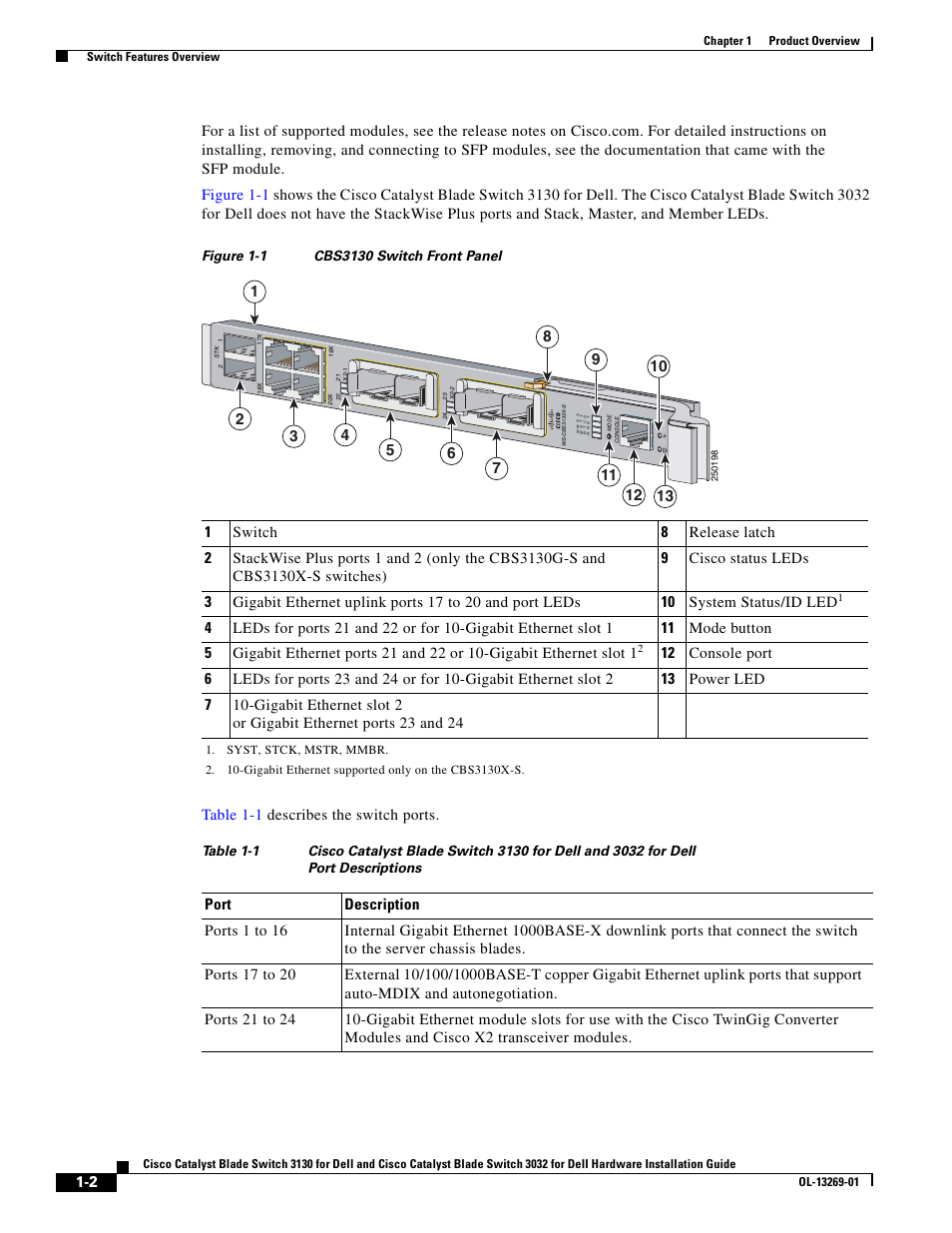 Dell POWEREDGE M1000E User Manual | Page 12 / 72