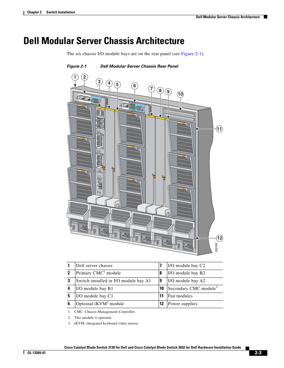 Dell modular server chassis architecture, Module, 12 power supplies | Figure 2-1 dell modular server chassis rear panel, M m b r | Dell POWEREDGE M1000E User Manual | Page 23 / 72