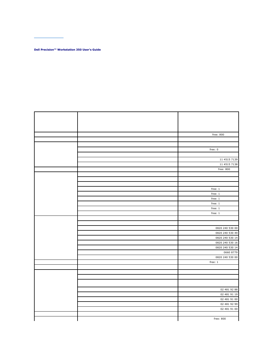 Contacting dell | Dell Precision 350 User Manual | Page 30 / 106