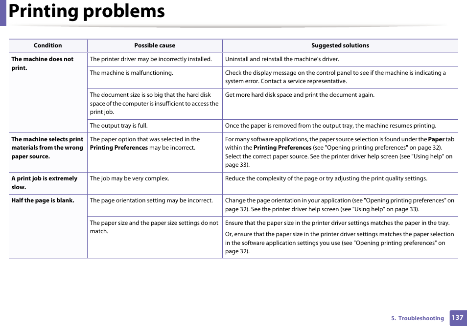 Printing problems | Dell B1160 Mono Laser Printer User Manual | Page 137 / 165