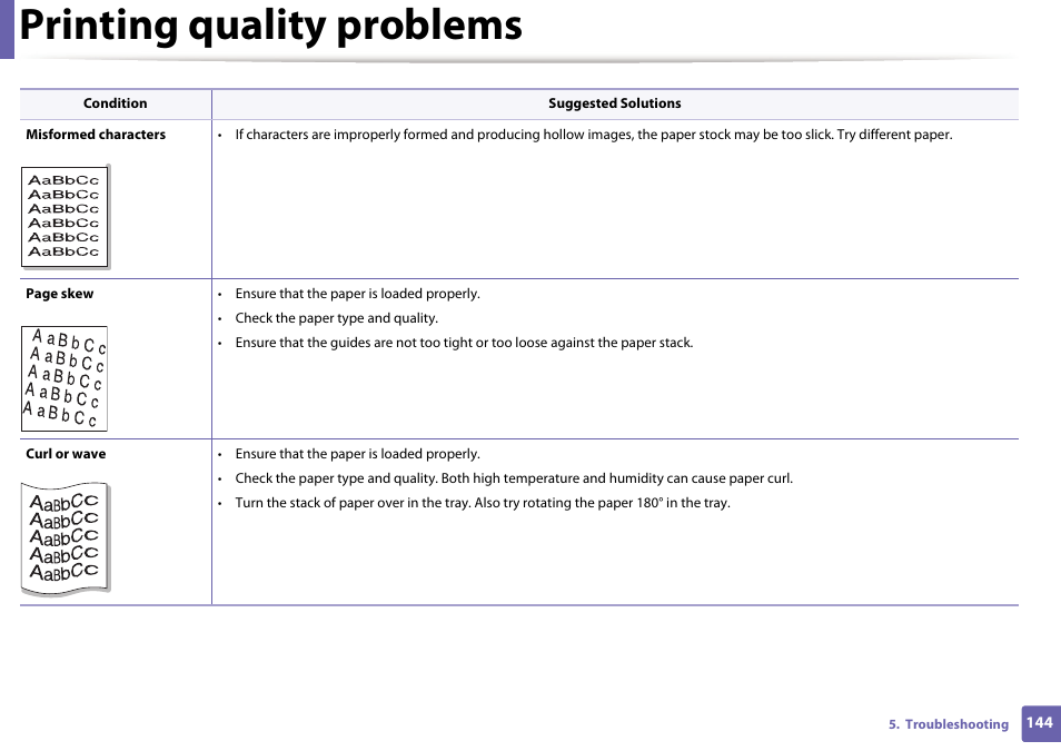 Printing quality problems | Dell B1160 Mono Laser Printer User Manual | Page 144 / 165
