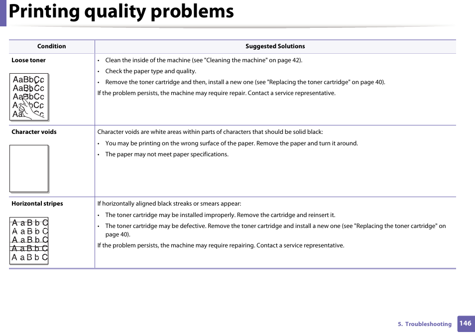 Printing quality problems | Dell B1160 Mono Laser Printer User Manual | Page 146 / 165