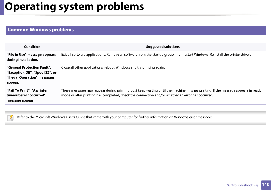 Operating system problems, Common windows problems | Dell B1160 Mono Laser Printer User Manual | Page 148 / 165