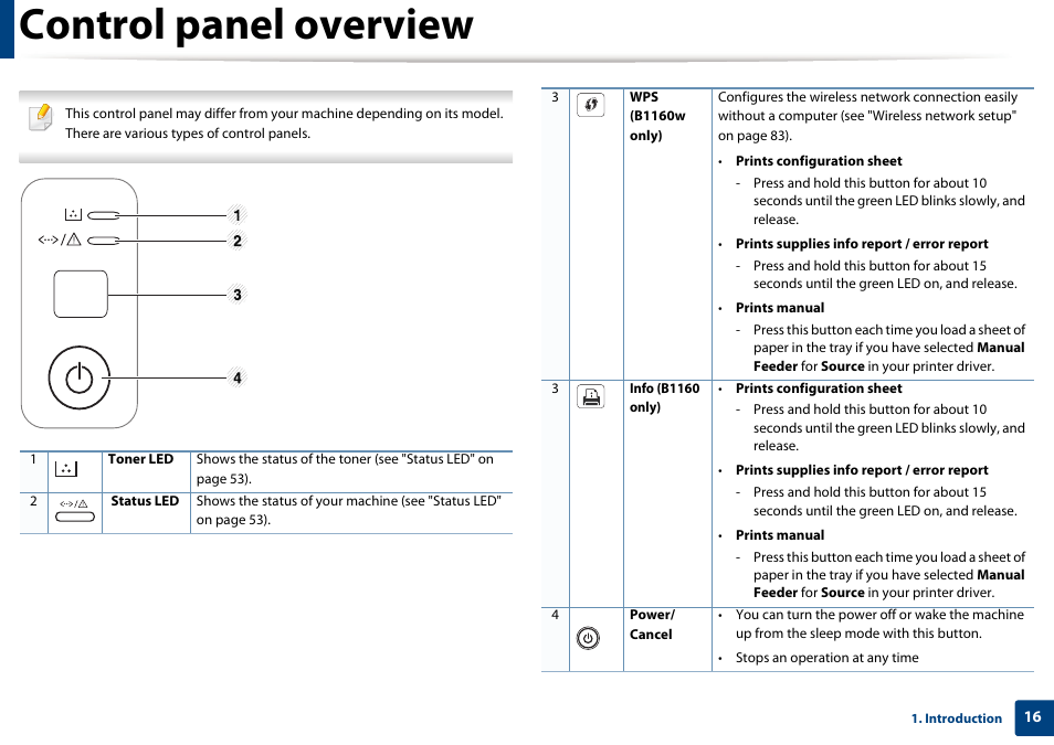 Control panel overview | Dell B1160 Mono Laser Printer User Manual | Page 16 / 165