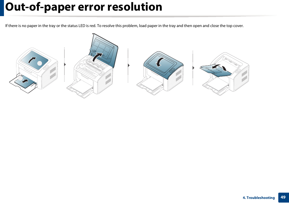 Out-of-paper error resolution | Dell B1160 Mono Laser Printer User Manual | Page 49 / 165