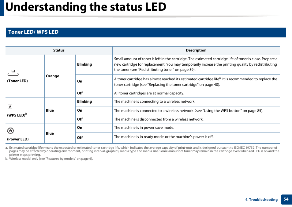 Understanding the status led, Toner led/ wps led | Dell B1160 Mono Laser Printer User Manual | Page 54 / 165