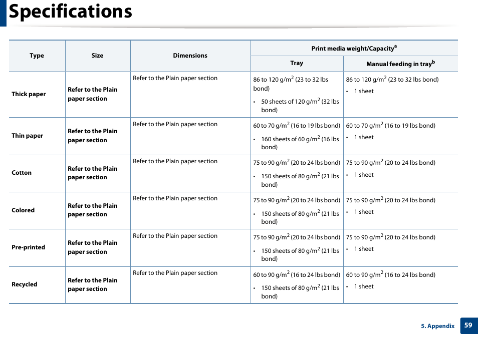 Specifications | Dell B1160 Mono Laser Printer User Manual | Page 59 / 165