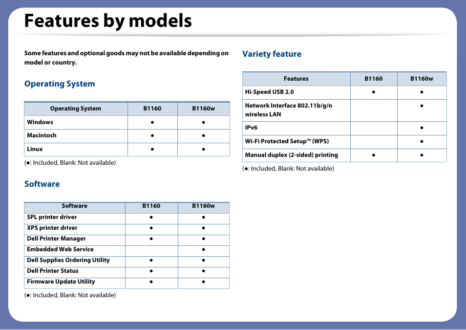 Features by models, Operating system, Software | Variety feature | Dell B1160 Mono Laser Printer User Manual | Page 6 / 165