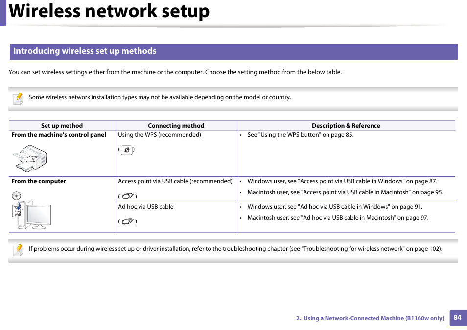 Wireless network setup, Introducing wireless set up methods | Dell B1160 Mono Laser Printer User Manual | Page 84 / 165