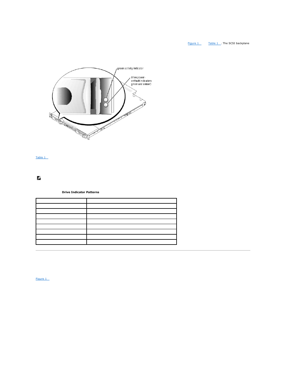 Back-panel features and indicators, Figure 1, For more information on | Dell PowerEdge 1850 User Manual | Page 10 / 30