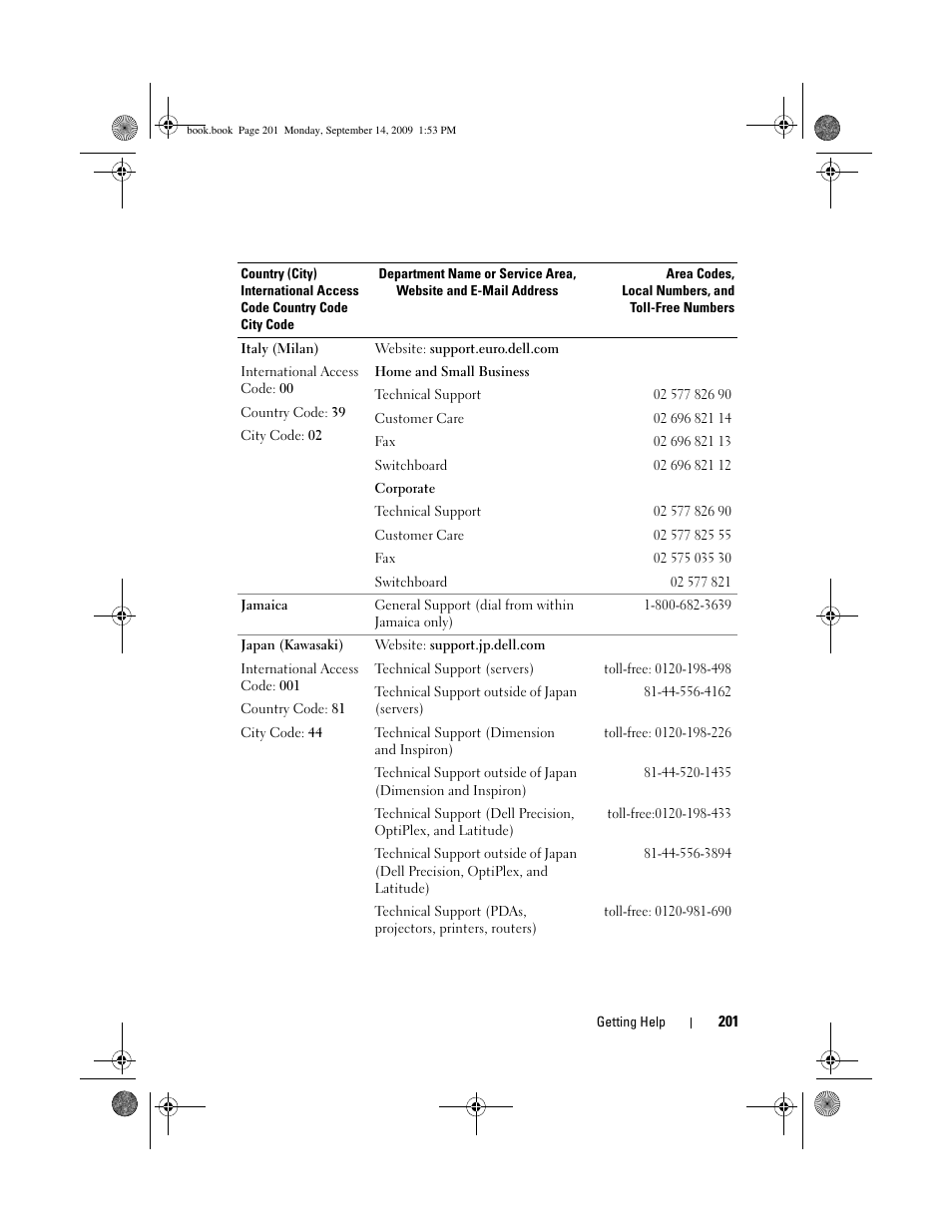 Dell PowerVault DP600 User Manual | Page 201 / 234