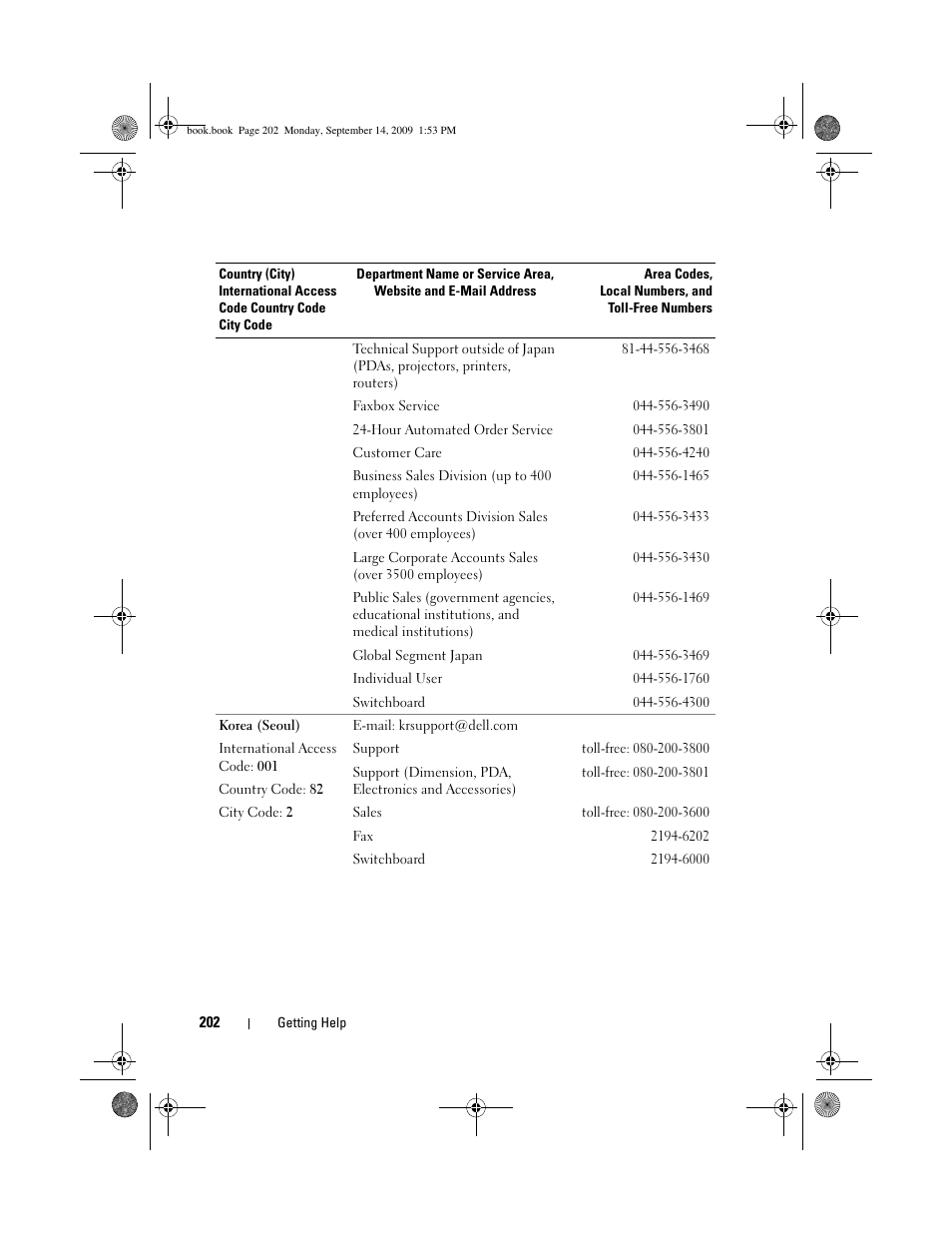 Dell PowerVault DP600 User Manual | Page 202 / 234