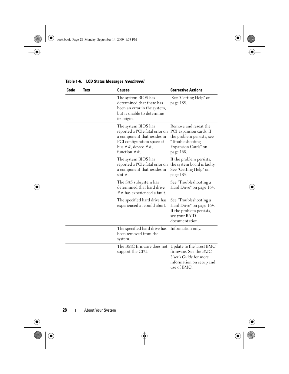 Dell PowerVault DP600 User Manual | Page 28 / 234