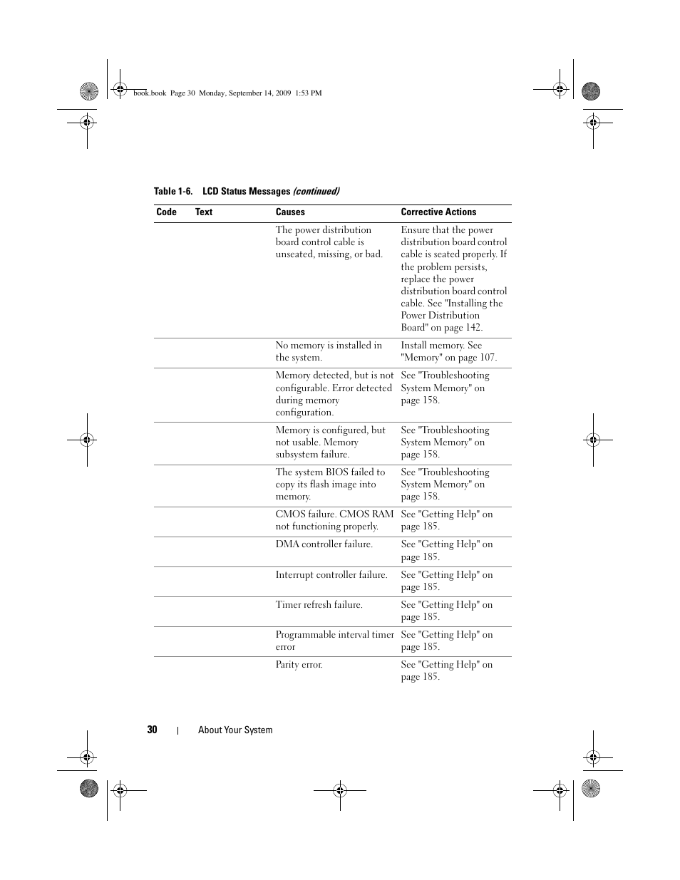 Dell PowerVault DP600 User Manual | Page 30 / 234