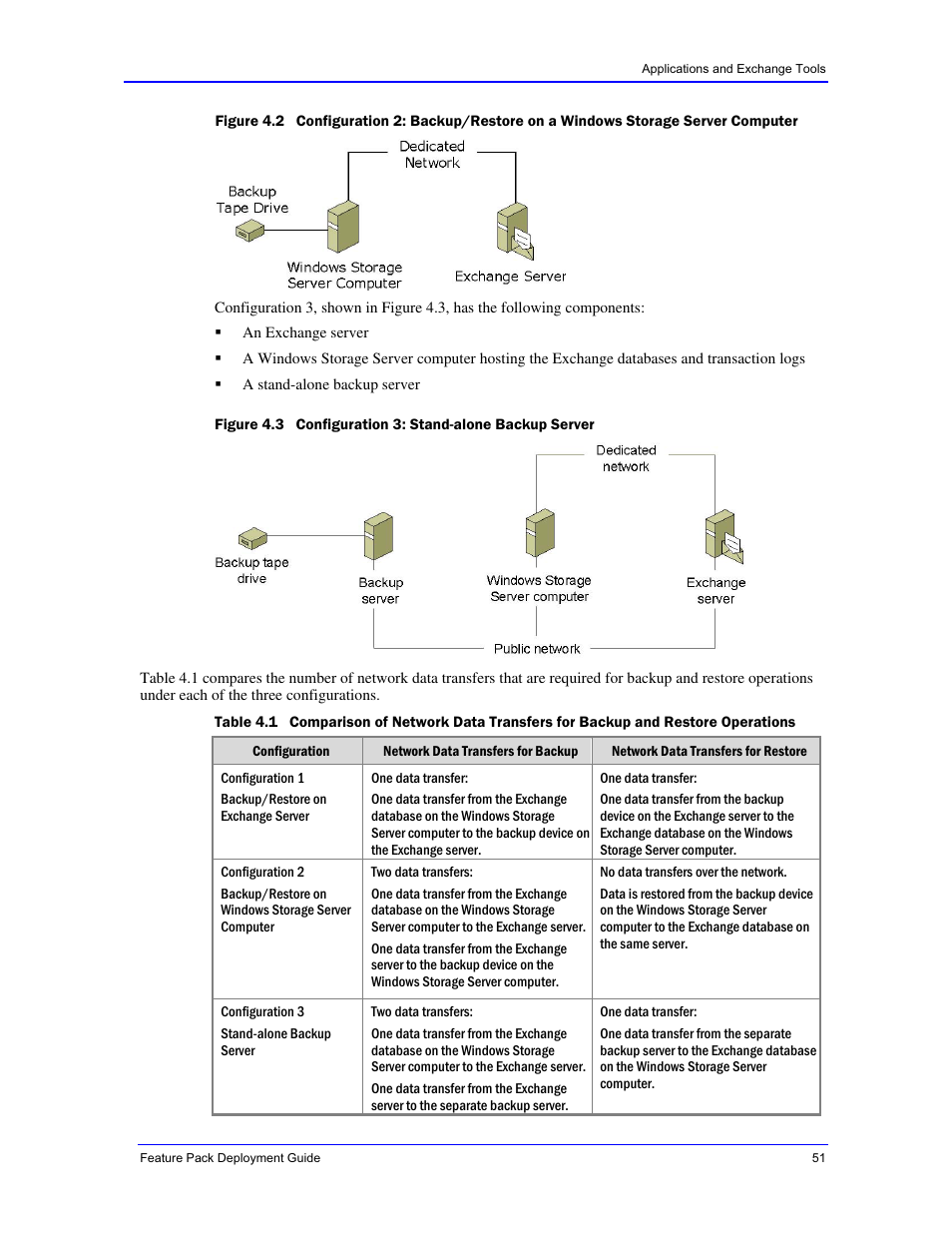 Dell PowerVault 770N (Deskside NAS Appliance) User Manual | Page 51 / 73
