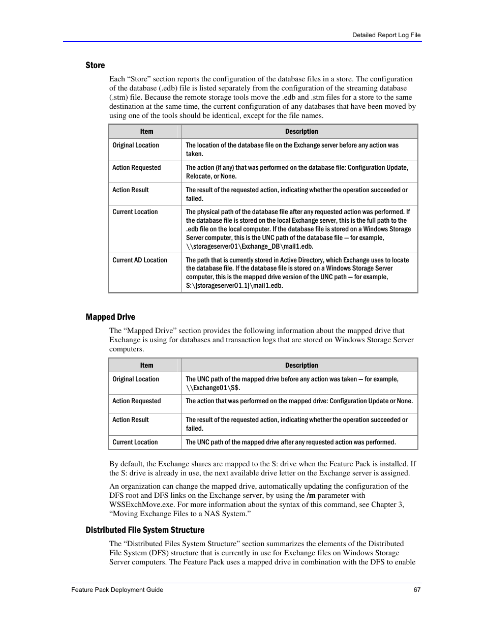 Store, Mapped drive, Distributed file system structure | Dell PowerVault 770N (Deskside NAS Appliance) User Manual | Page 67 / 73